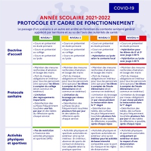 info document